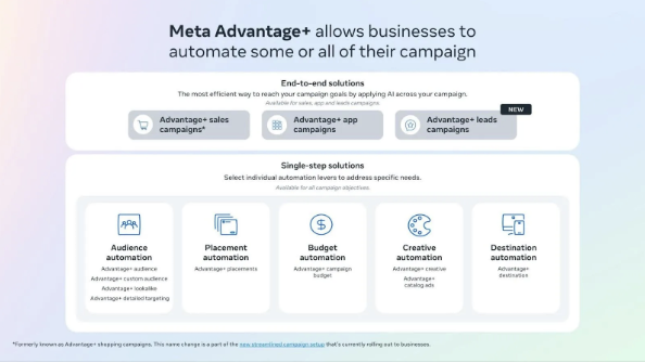 Advantage+ by Meta