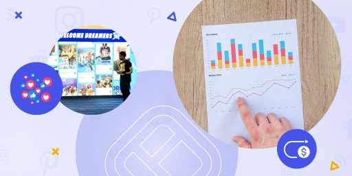 Social wall ROI