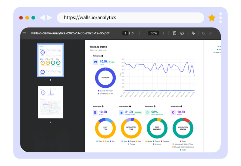 Social media wall analytics PDF export preview showing network posts, interactions, sentiment, and moderation data across multiple pages
