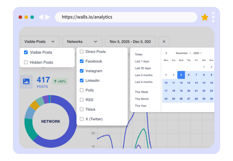 Social media wall analytics dashboard with filters open for post visibility, social networks, and custom date range