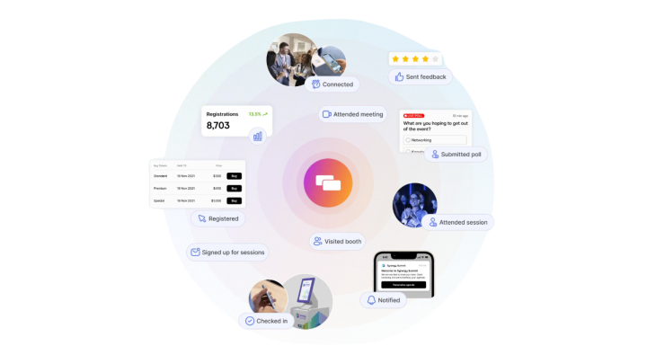 GEVME as an event engagement software.