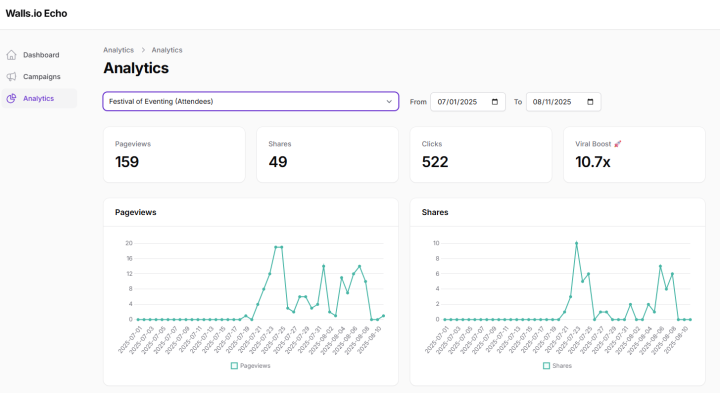 Echo analytics mentioned above.